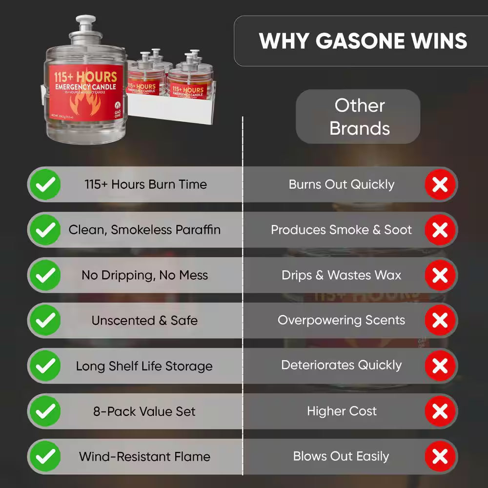 115 Hour Emergency Candles 8 Pack
